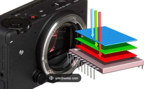 Funktion eines Kamera Sensors