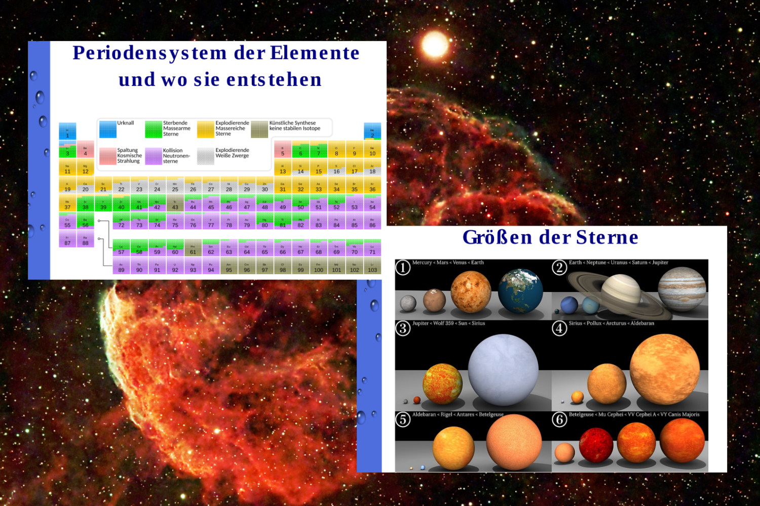 Die Entstehung der Elemente